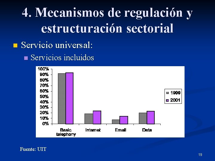 4. Mecanismos de regulación y estructuración sectorial n Servicio universal: n Servicios incluidos Fuente: