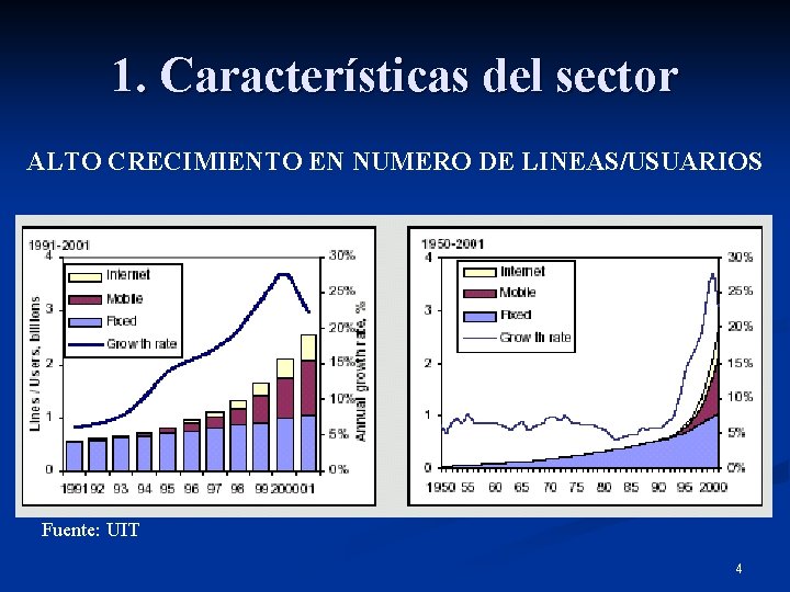 1. Características del sector ALTO CRECIMIENTO EN NUMERO DE LINEAS/USUARIOS Fuente: UIT 4 