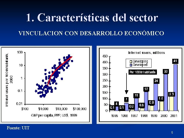 1. Características del sector VINCULACION CON DESARROLLO ECONÓMICO Fuente: UIT 5 