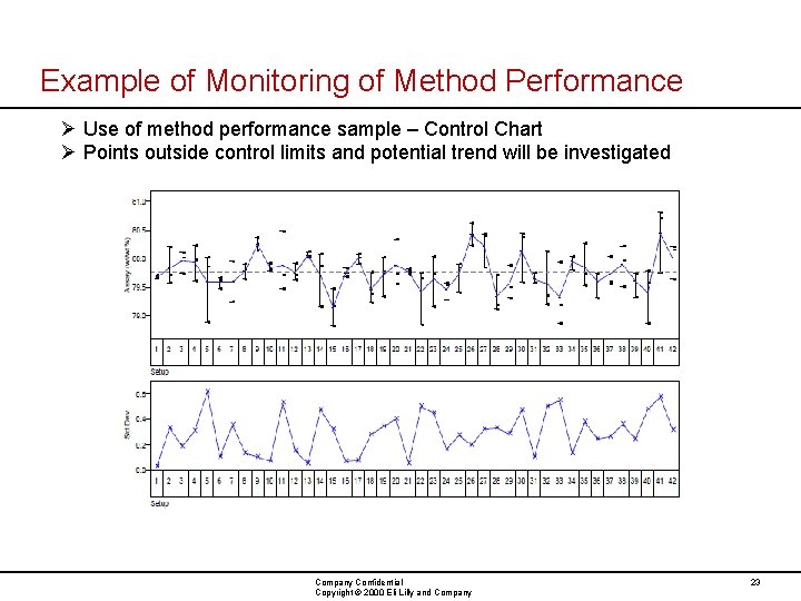 Role of Design Space in Analytical DevelopmentValidation Anne