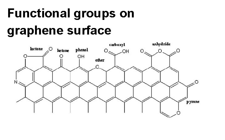Functional groups on graphene surface 