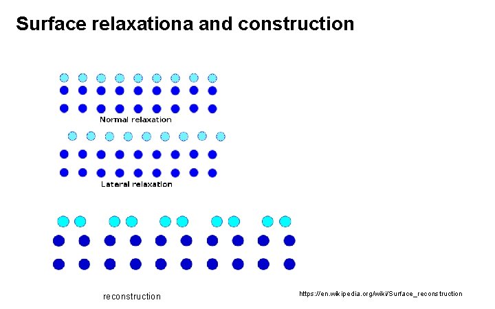 Surface relaxationa and construction reconstruction https: //en. wikipedia. org/wiki/Surface_reconstruction 