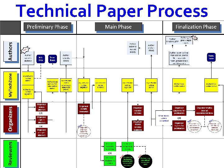 Technical Paper Process 