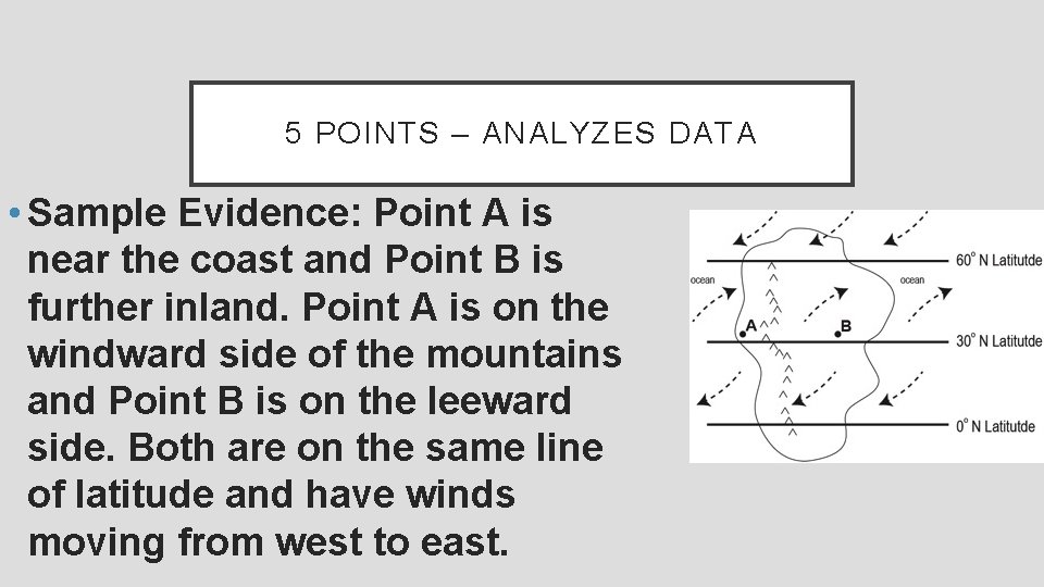 5 POINTS – ANALYZES DATA • Sample Evidence: Point A is near the coast