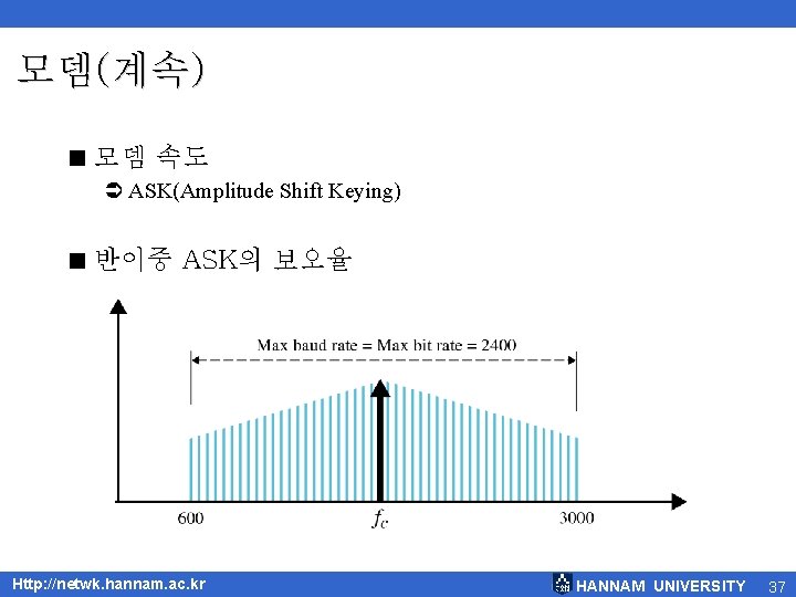 모뎀(계속) < 모뎀 속도 Ü ASK(Amplitude Shift Keying) < 반이중 ASK의 보오율 Http: //netwk.