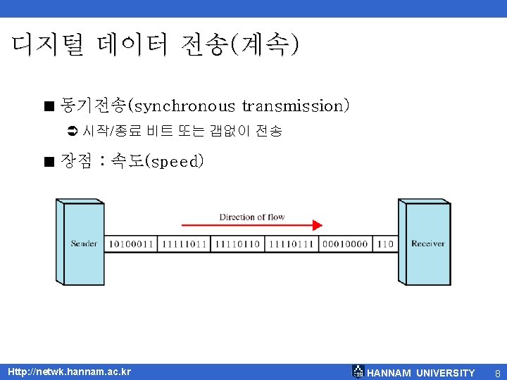 디지털 데이터 전송(계속) < 동기전송(synchronous transmission) Ü 시작/종료 비트 또는 갭없이 전송 < 장점