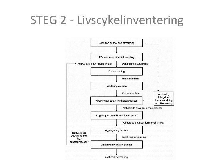 STEG 2 - Livscykelinventering 