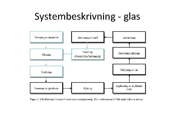 Systembeskrivning - glas 