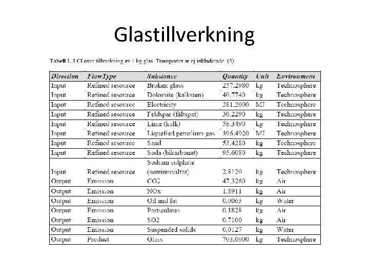 Glastillverkning 