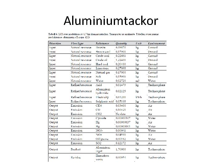 Aluminiumtackor 