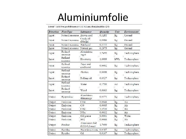 Aluminiumfolie 