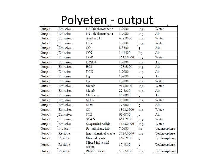 Polyeten - output 