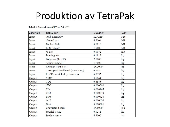 Produktion av Tetra. Pak 