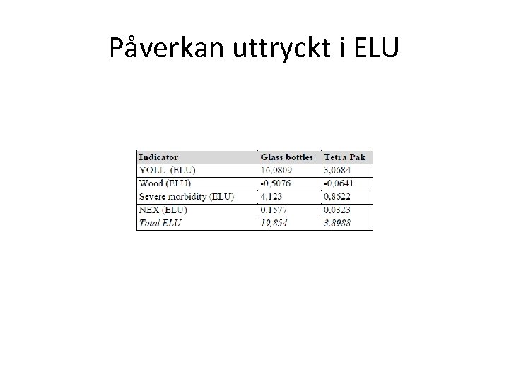 Påverkan uttryckt i ELU 