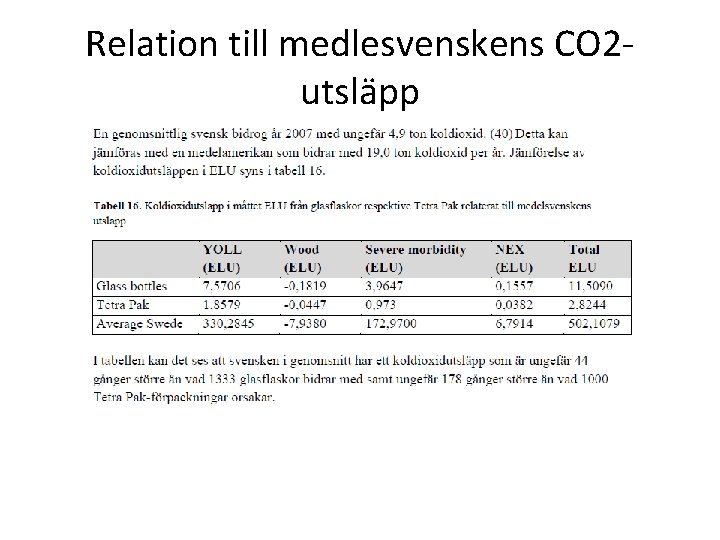 Relation till medlesvenskens CO 2 utsläpp 