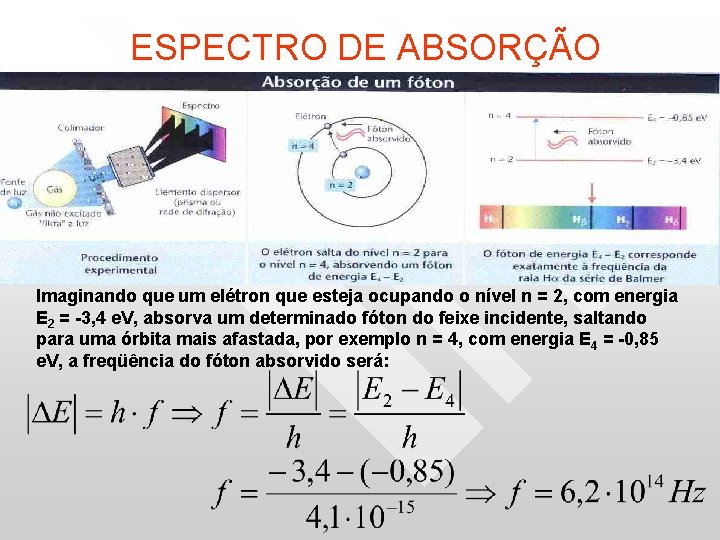 ESPECTRO DE ABSORÇÃO Imaginando que um elétron que esteja ocupando o nível n = ESPECTRO DE ABSORÇÃO Imaginando que um elétron que esteja ocupando o nível n =