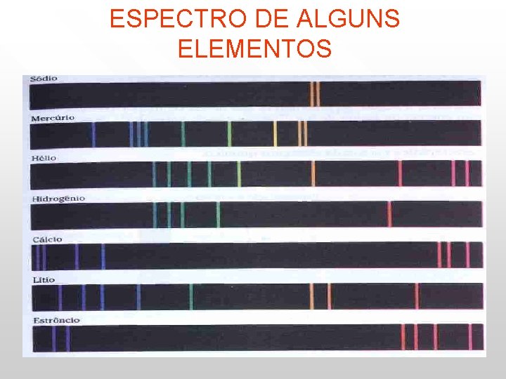 ESPECTRO DE ALGUNS ELEMENTOS ESPECTRO DE ALGUNS ELEMENTOS