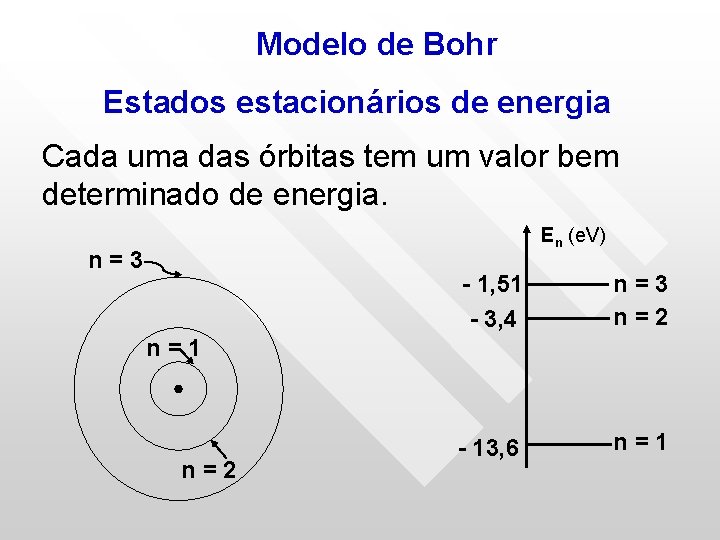 Modelo de Bohr Estados estacionários de energia Cada uma das órbitas tem um valor Modelo de Bohr Estados estacionários de energia Cada uma das órbitas tem um valor