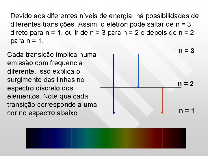 Devido aos diferentes níveis de energia, há possibilidades de diferentes transições. Assim, o elétron Devido aos diferentes níveis de energia, há possibilidades de diferentes transições. Assim, o elétron