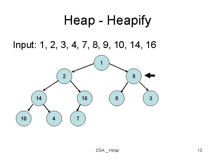 Heap - Heapify Input: 1, 2, 3, 4, 7, 8, 9, 10, 14, 16