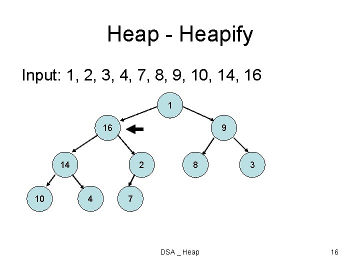 Heap - Heapify Input: 1, 2, 3, 4, 7, 8, 9, 10, 14, 16