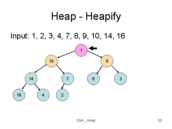 Heap - Heapify Input: 1, 2, 3, 4, 7, 8, 9, 10, 14, 16