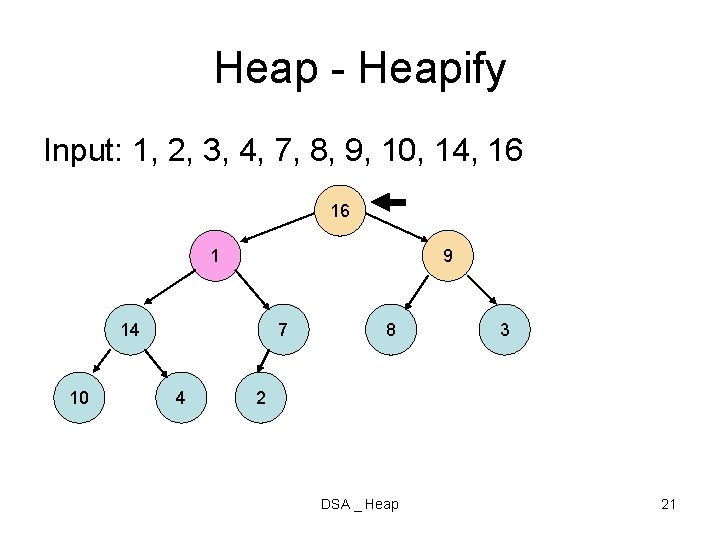 Heap - Heapify Input: 1, 2, 3, 4, 7, 8, 9, 10, 14, 16