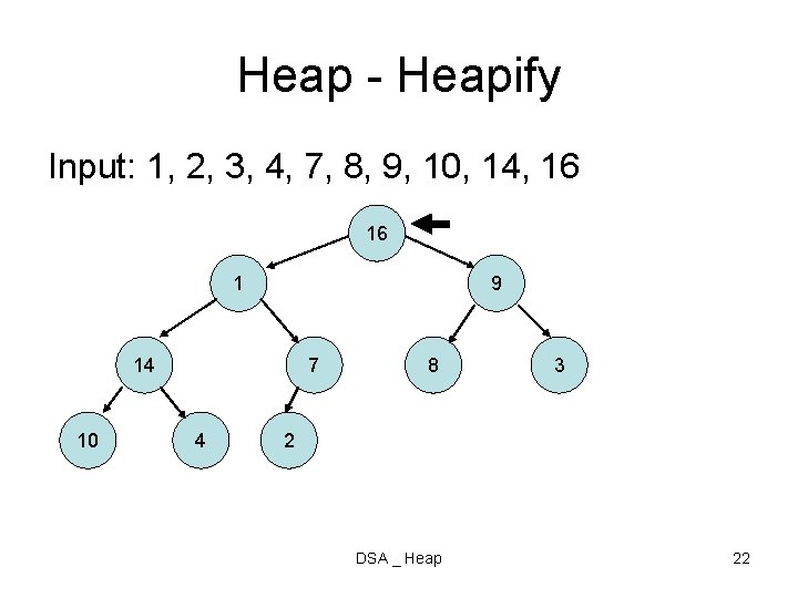 Heap - Heapify Input: 1, 2, 3, 4, 7, 8, 9, 10, 14, 16