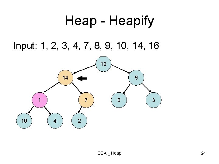 Heap - Heapify Input: 1, 2, 3, 4, 7, 8, 9, 10, 14, 16