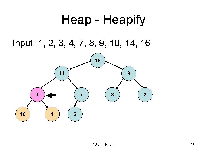 Heap - Heapify Input: 1, 2, 3, 4, 7, 8, 9, 10, 14, 16