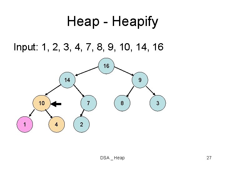 Heap - Heapify Input: 1, 2, 3, 4, 7, 8, 9, 10, 14, 16