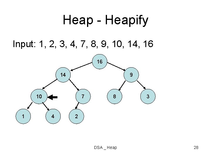 Heap - Heapify Input: 1, 2, 3, 4, 7, 8, 9, 10, 14, 16