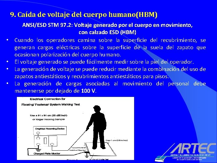 9. Caída de voltaje del cuerpo humano(HBM) • • ANSI/ESD STM 97. 2: Voltaje 9. Caída de voltaje del cuerpo humano(HBM) • • ANSI/ESD STM 97. 2: Voltaje