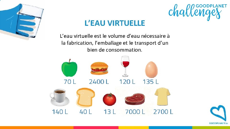 L’EAU VIRTUELLE L’eau virtuelle est le volume d’eau nécessaire à la fabrication, l’emballage et