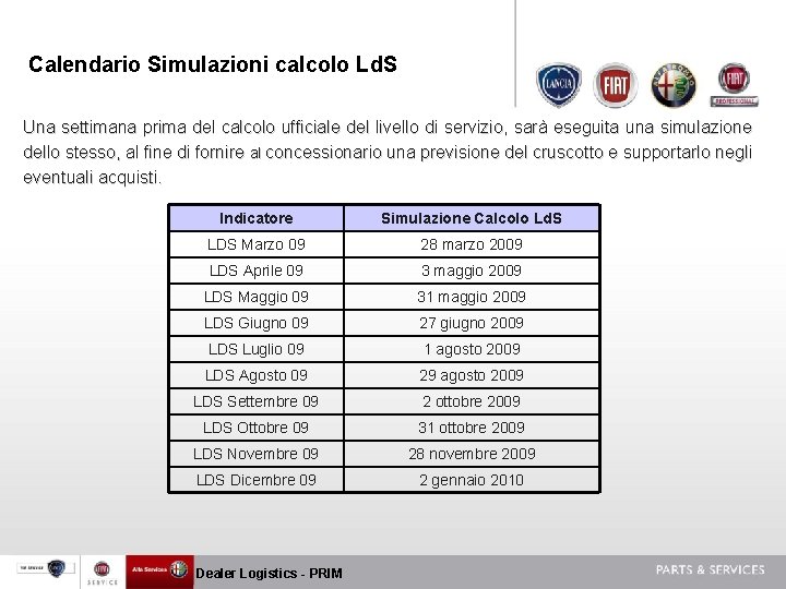 Calendario Simulazioni calcolo Ld. S Una settimana prima del calcolo ufficiale del livello di