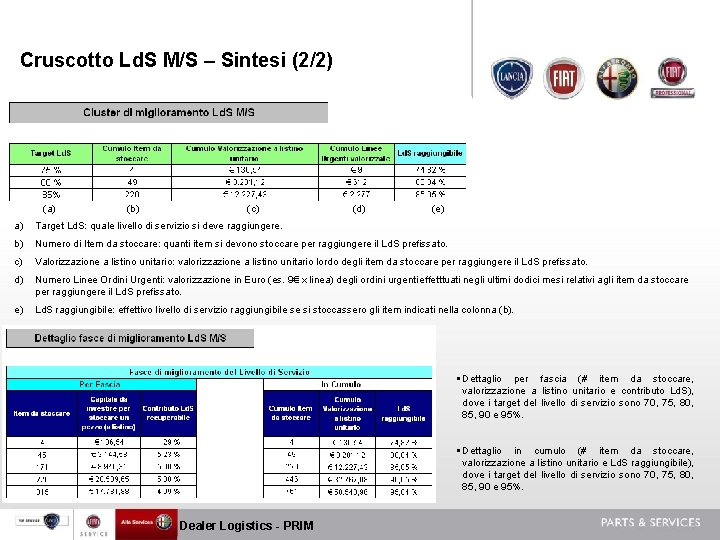 Cruscotto Ld. S M/S – Sintesi (2/2) (a) (b) (c) (d) (e) a) Target