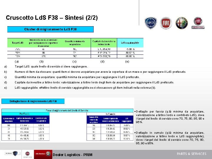 Cruscotto Ld. S F 38 – Sintesi (2/2) (a) (b) (c) (d) (e) a)