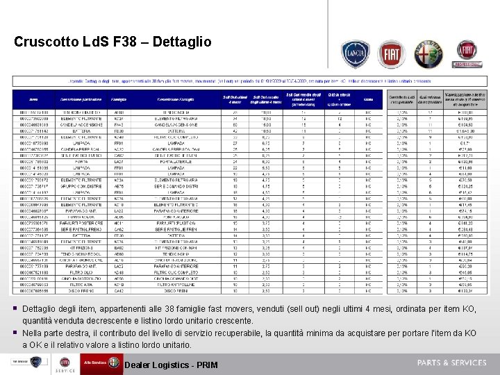 Cruscotto Ld. S F 38 – Dettaglio § § Dettaglio degli item, appartenenti alle