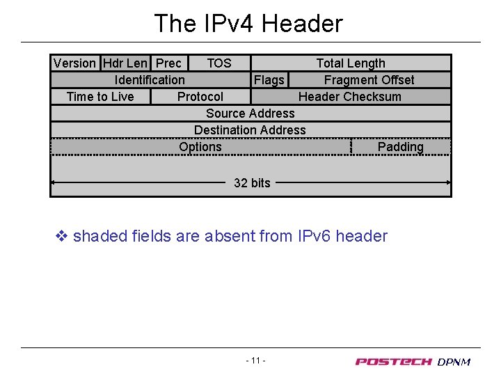 The IPv 4 Header Version Hdr Len Prec TOS Total Length Identification Flags Fragment