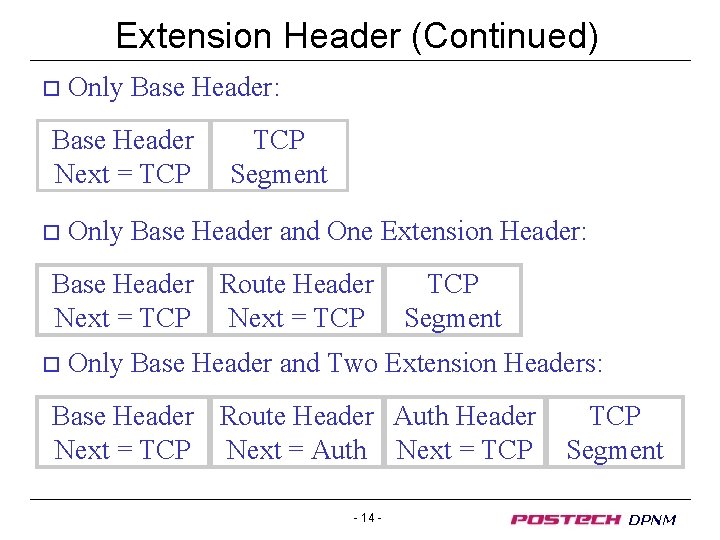 Extension Header (Continued) o Only Base Header: Base Header Next = TCP o TCP