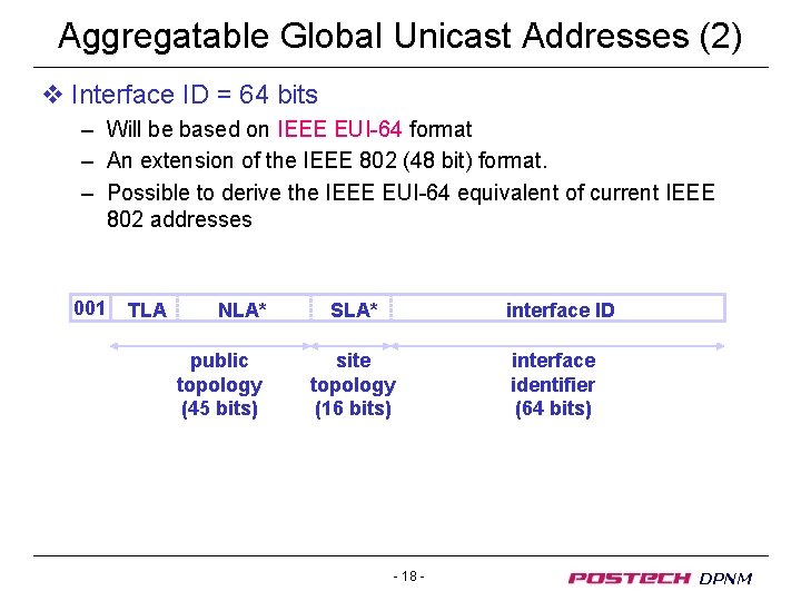 Aggregatable Global Unicast Addresses (2) v Interface ID = 64 bits – Will be