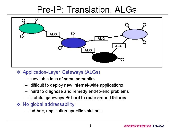 Pre-IP: Translation, ALGs ALG ALG v Application-Layer Gateways (ALGs) – – inevitable loss of