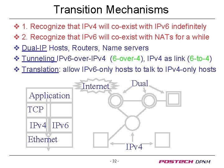 Transition Mechanisms v 1. Recognize that IPv 4 will co-exist with IPv 6 indefinitely