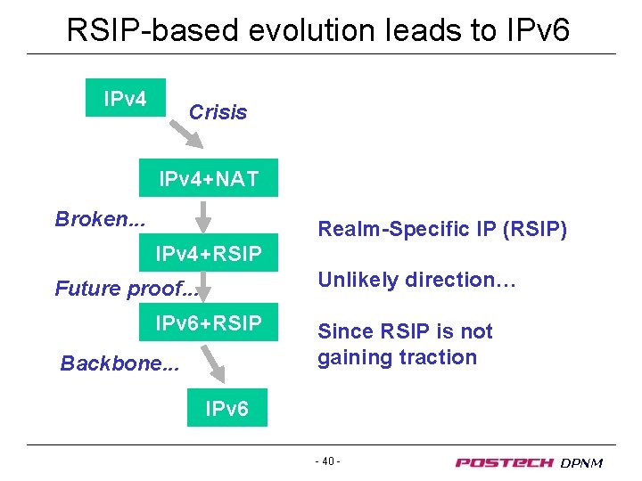 RSIP-based evolution leads to IPv 6 IPv 4 Crisis IPv 4+NAT Broken. . .