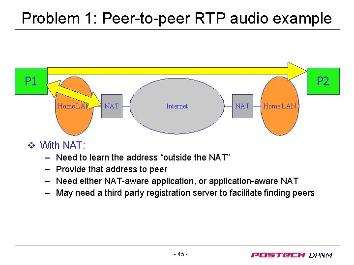 Problem 1: Peer-to-peer RTP audio example P 1 P 2 Home LAN NAT Internet