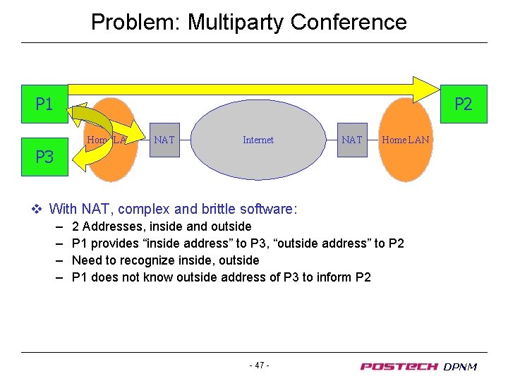 Problem: Multiparty Conference P 1 P 2 Home LAN NAT Internet NAT Home LAN