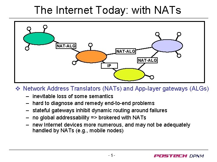 The Internet Today: with NATs NAT-ALG IP v Network Address Translators (NATs) and App-layer