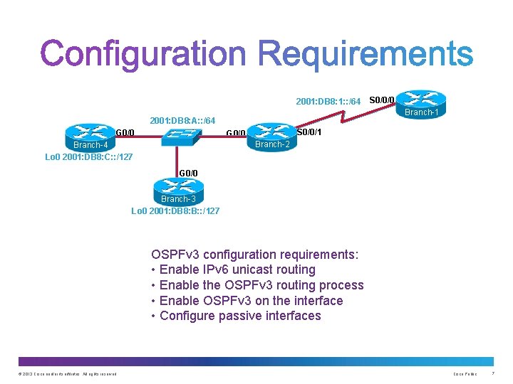 2001: DB 8: 1: : /64 Branch-1 2001: DB 8: A: : /64 G