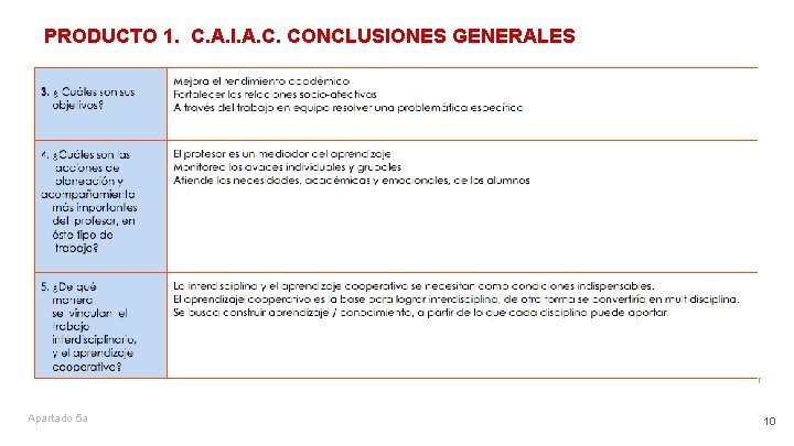 PRODUCTO 1. C. A. I. A. C. CONCLUSIONES GENERALES Apartado 5 a 10 