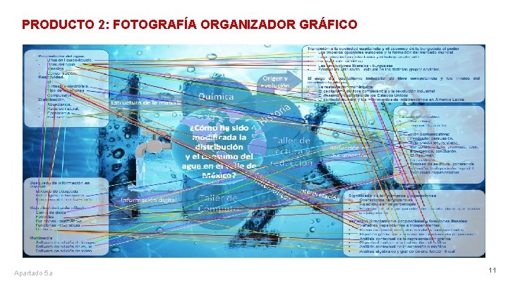 PRODUCTO 2: FOTOGRAFÍA ORGANIZADOR GRÁFICO Apartado 5 a 11 